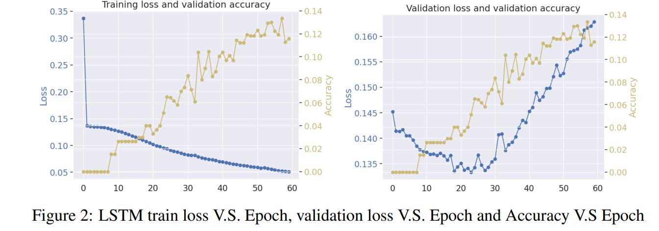 LSTM-result